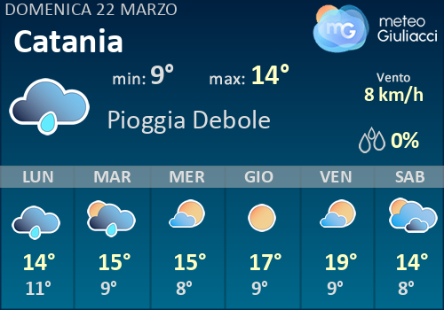 Meteo Catania Previsioni Fino A Domenica 3 Ottobre Meteogiuliacci It