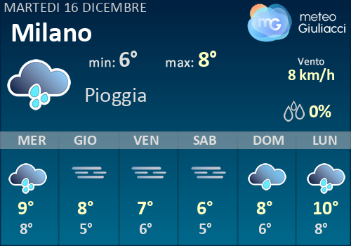 Meteo Milano Previsioni Fino A Giovedi 30 Gennaio Meteogiuliacci It