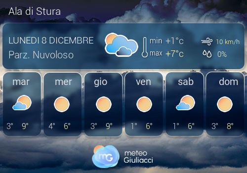 Previsioni Meteo Ala di Stura