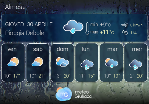 Previsioni Meteo Almese