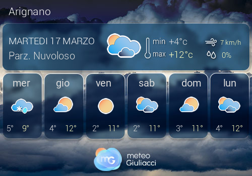 Previsioni Meteo Arignano