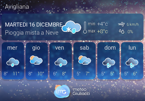 Previsioni Meteo Avigliana