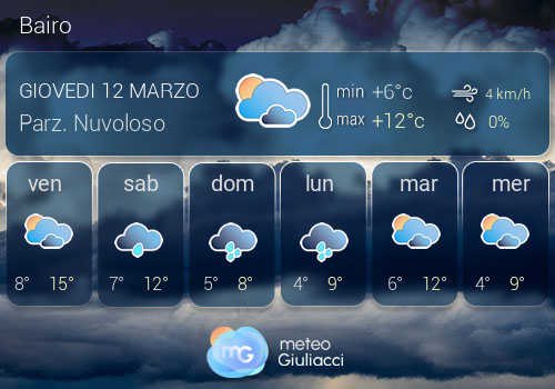 Previsioni Meteo Bairo