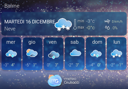 Previsioni Meteo Balme