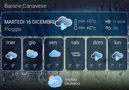 Previsioni Meteo Barone Canavese