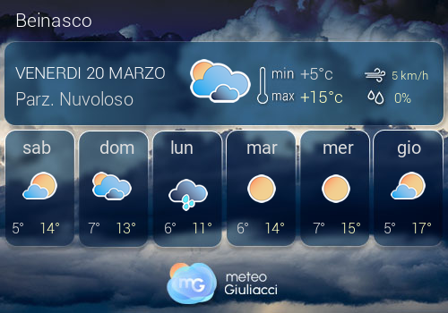 Previsioni Meteo Beinasco