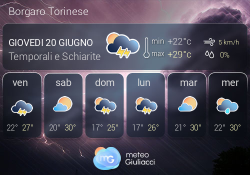 Previsioni Meteo Borgaro Torinese