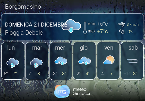 Previsioni Meteo Borgomasino