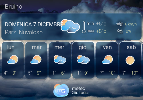 Previsioni Meteo Bruino