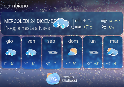 Previsioni Meteo Cambiano