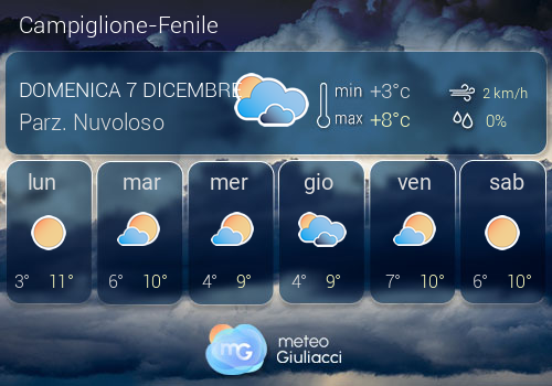 Previsioni Meteo Campiglione-Fenile