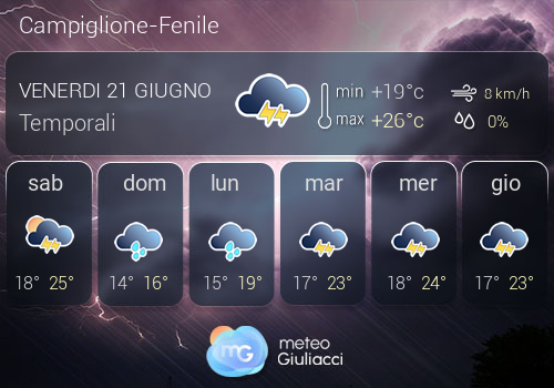 Previsioni Meteo Campiglione-Fenile