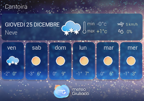 Previsioni Meteo Cantoira