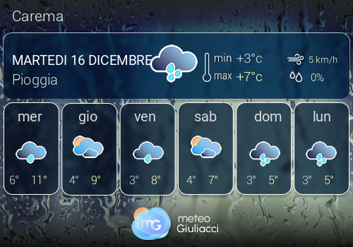 Previsioni Meteo Carema