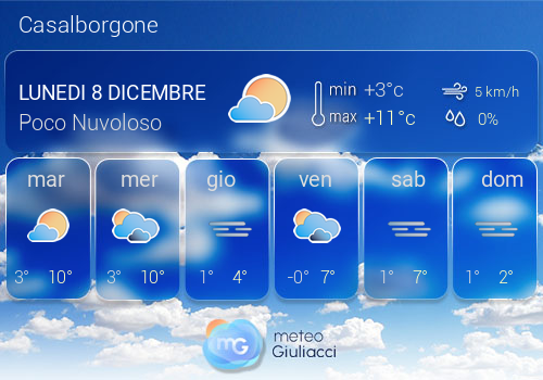 Previsioni Meteo Casalborgone