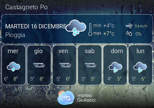 Previsioni Meteo Castagneto Po