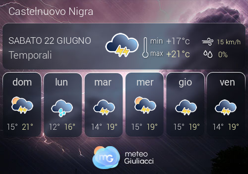 Previsioni Meteo Castelnuovo Nigra
