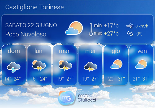 Previsioni Meteo Castiglione Torinese