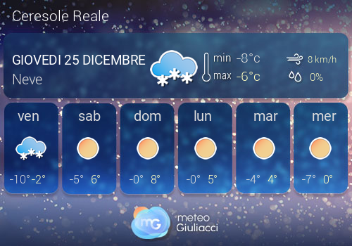 Previsioni Meteo Ceresole Reale
