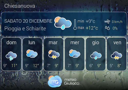 Previsioni Meteo Chiesanuova