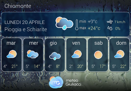 Previsioni Meteo Chiomonte