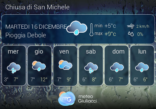 Previsioni Meteo Chiusa di San Michele