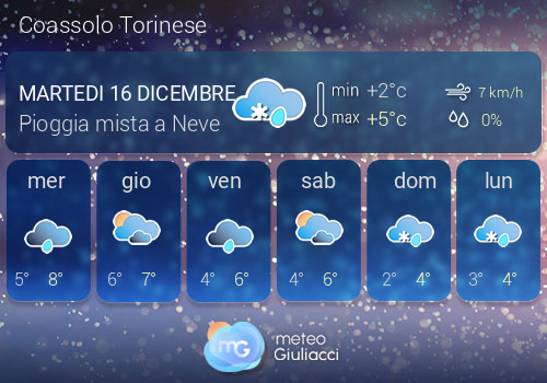 Previsioni Meteo Coassolo Torinese