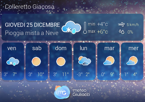 Previsioni Meteo Colleretto Giacosa