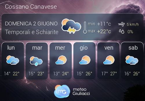 Previsioni Meteo Cossano Canavese