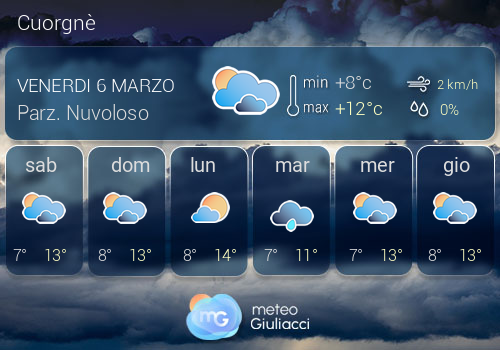Previsioni Meteo Cuorgn�