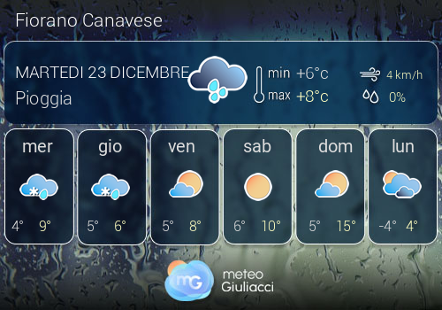 Previsioni Meteo Fiorano Canavese