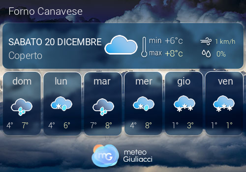 Previsioni Meteo Forno Canavese