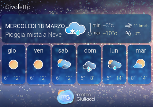 Previsioni Meteo Givoletto
