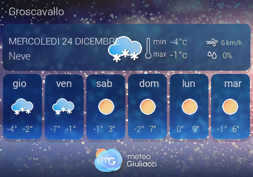 Previsioni Meteo Groscavallo