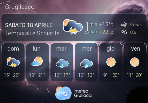 Previsioni Meteo Grugliasco
