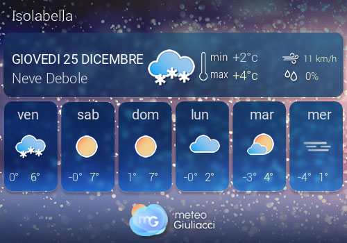 Previsioni Meteo Isolabella