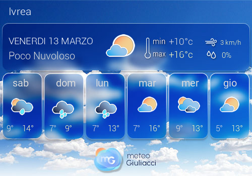 Previsioni Meteo Ivrea
