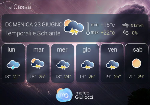 Previsioni Meteo La Cassa