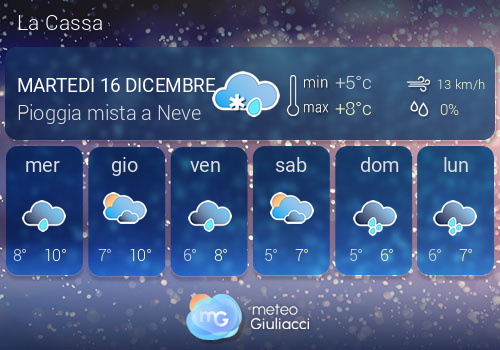 Previsioni Meteo La Cassa