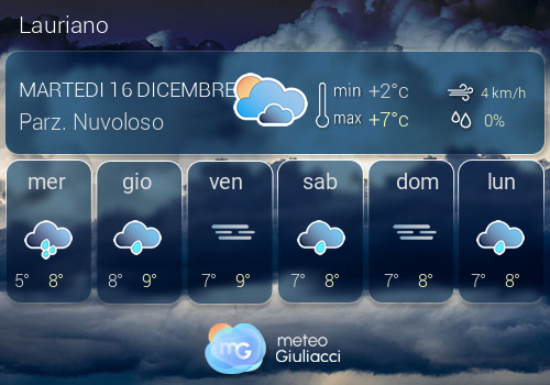 Previsioni Meteo Lauriano