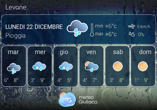 Previsioni Meteo Levone