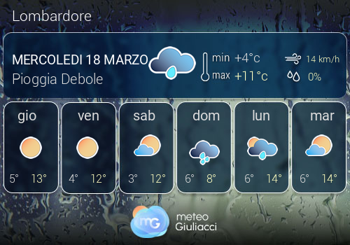 Previsioni Meteo Lombardore