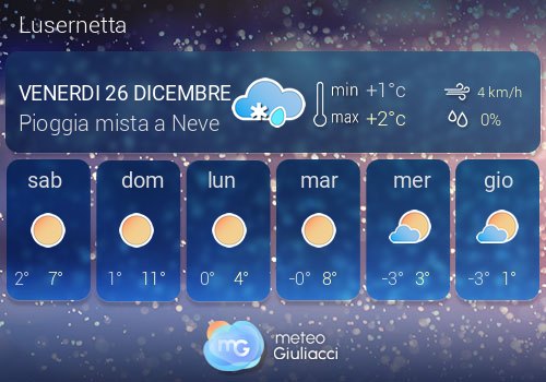 Previsioni Meteo Lusernetta