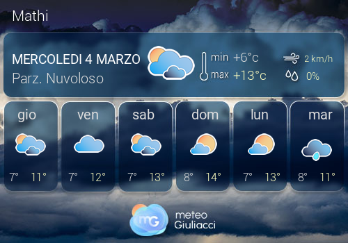 Previsioni Meteo Mathi