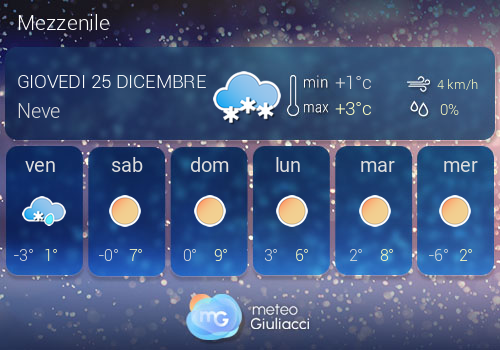Previsioni Meteo Mezzenile