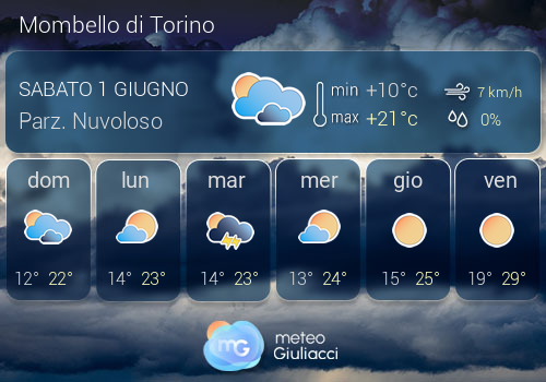 Previsioni Meteo Mombello di Torino