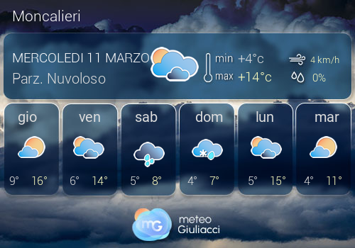 Previsioni Meteo Moncalieri