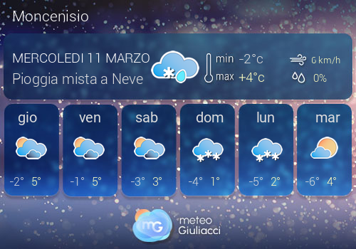 Previsioni Meteo Moncenisio