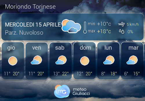 Previsioni Meteo Moriondo Torinese