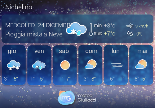 Previsioni Meteo Nichelino